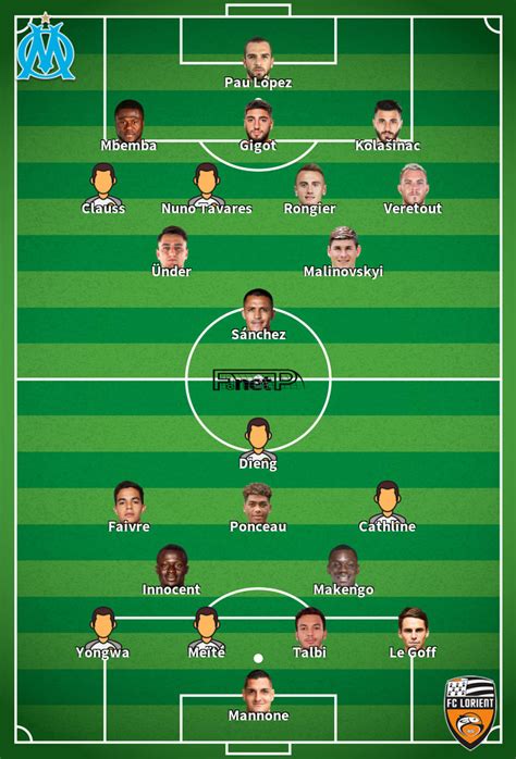 Lineups FC Lorient .